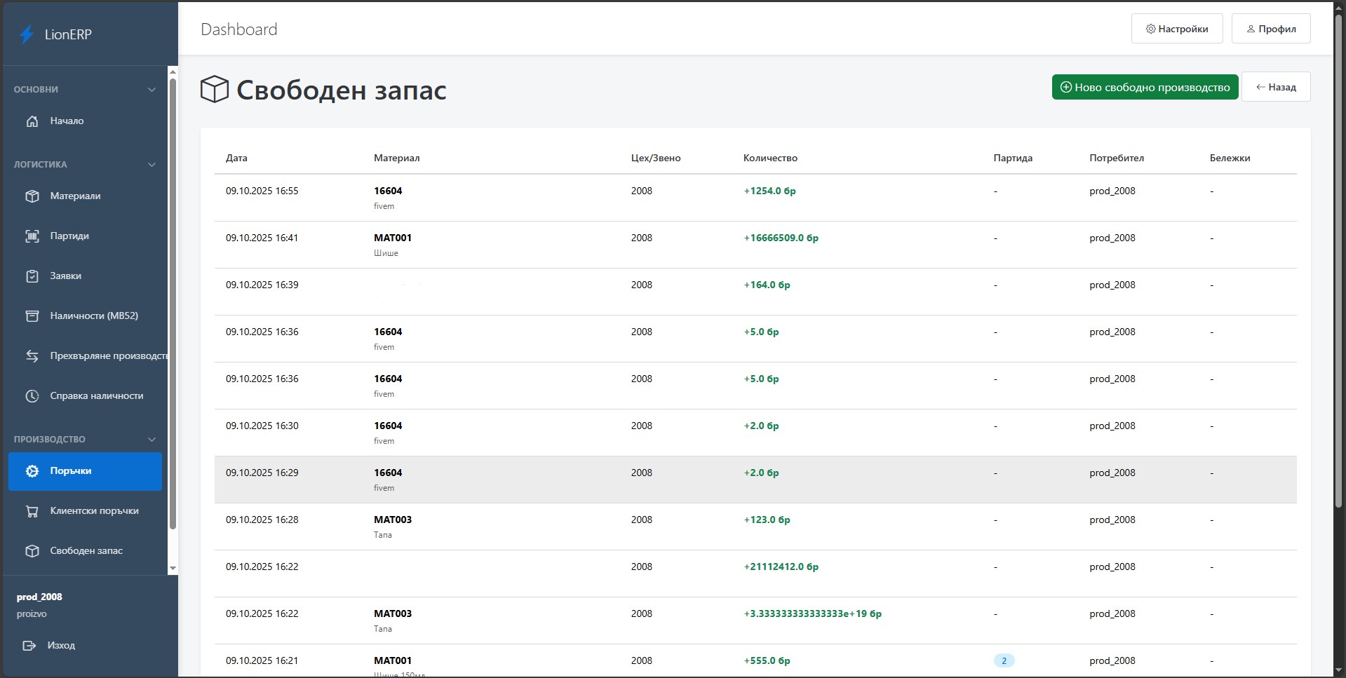 Производствен план